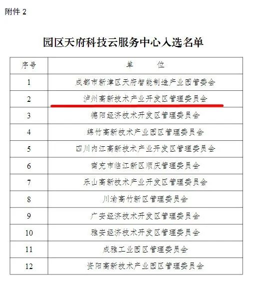 泸州高新区管委会成功申报天府科技云服务中心