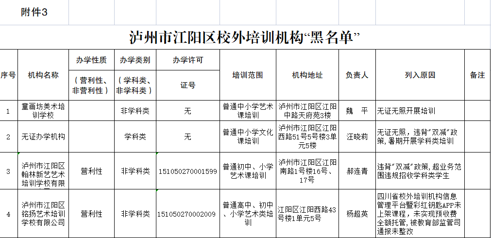 江阳区校外培训机构“黑名单”“灰名单”“白名单”出炉