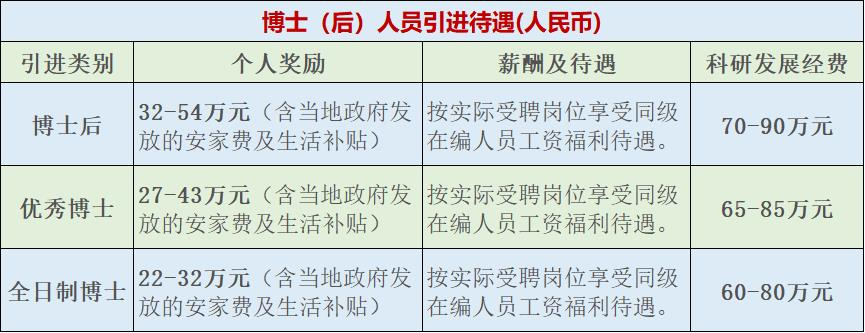 【招聘】西南医大中医院招人啦！