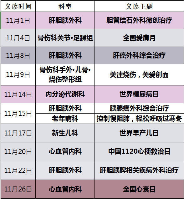 【扩散】明天起，附属中医院免费看病10次！