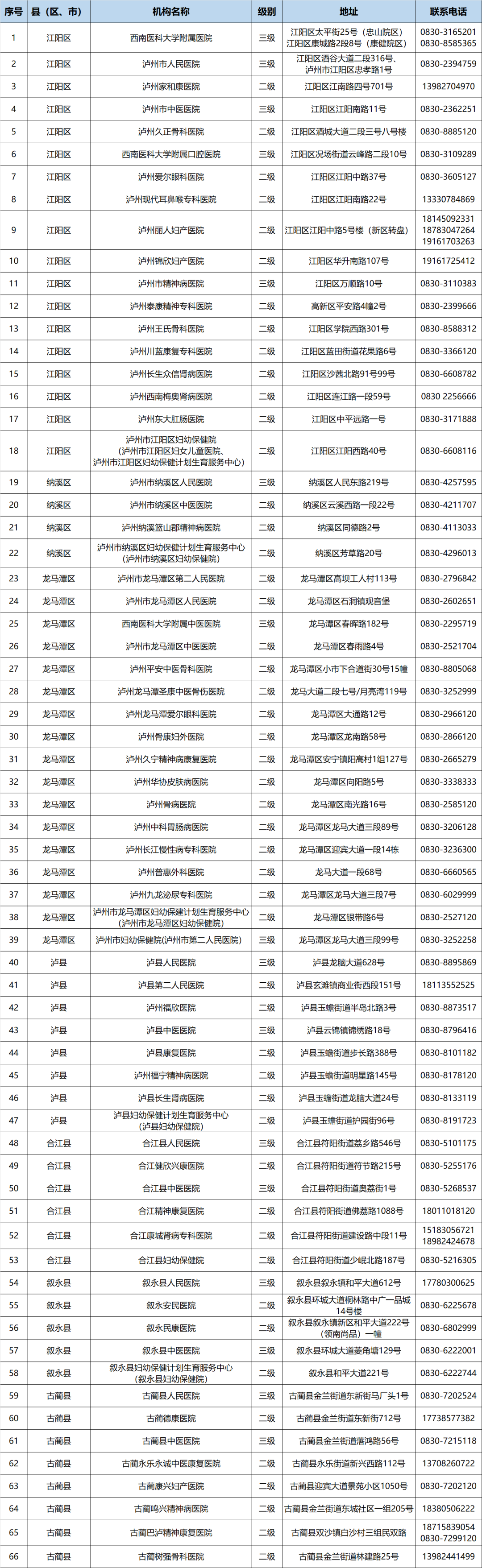 12月13日更新丨泸州全市发热门诊、新冠疫苗接种点名单汇总，建议收藏