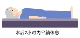 仅5毫米切口,30分钟,解决腰痛(图2) 图片